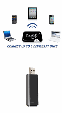 International Air Card and Mifi Rental